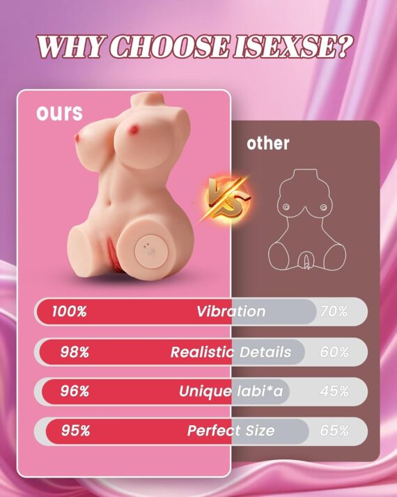Automatic Pussy Silicone Sex Dolls in pakistan - Image 2